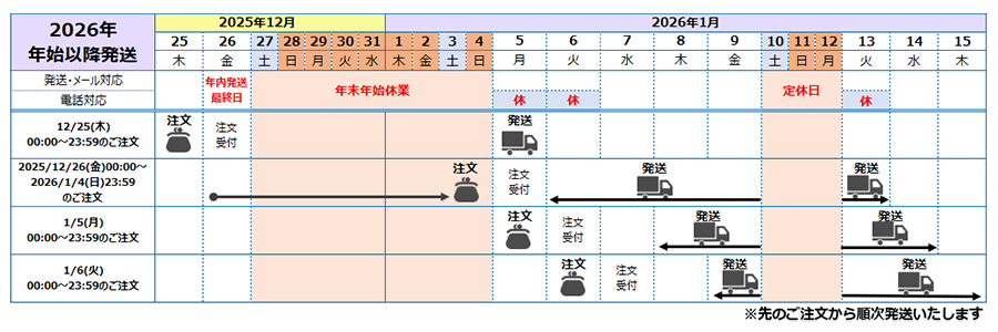 年末年始休業および発送予定のお知らせ｜がま口（がまぐち）の専門店